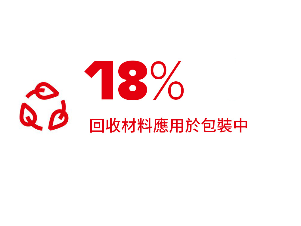18-share-of-recyclate-tw