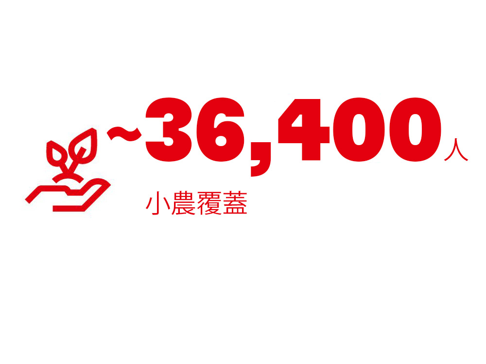 36400-smallholders-tw
