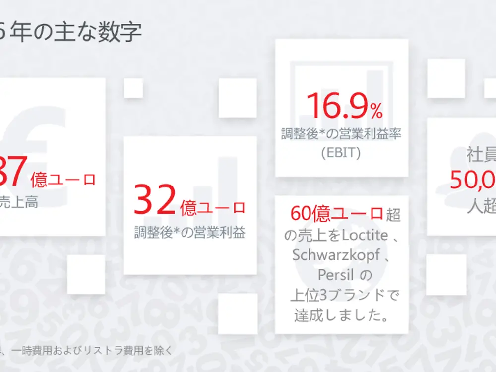 keyfigures-infographic-jp-JP-size-2.png